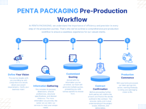 Pre Production Grid Examples Streamlining Your Pre-Production Process: A Comprehensive Guide - PENTA ...