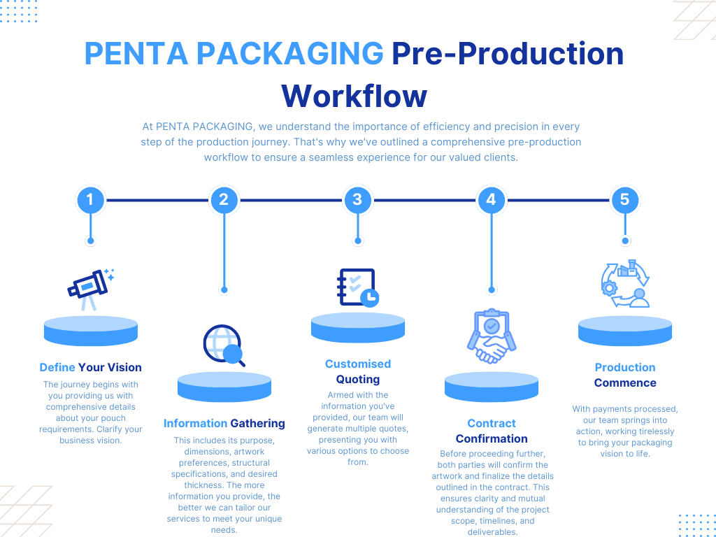 penta-packaging-production